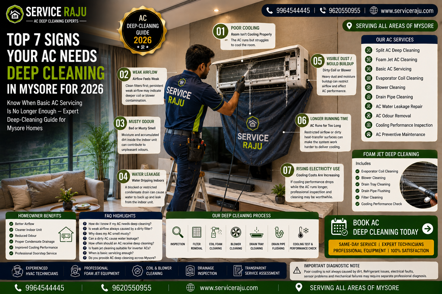 Top 7 Signs Your AC Needs Deep Cleaning in Mysore for 2026