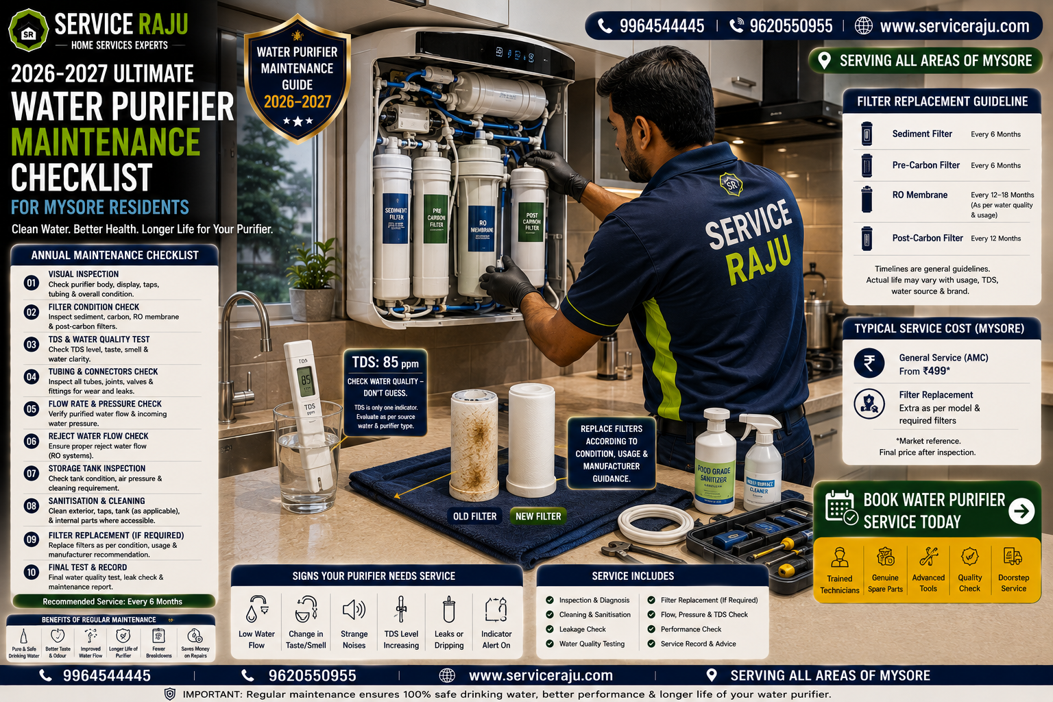 2026-2027 Ultimate Water Purifier Maintenance Checklist for Mysore Residents