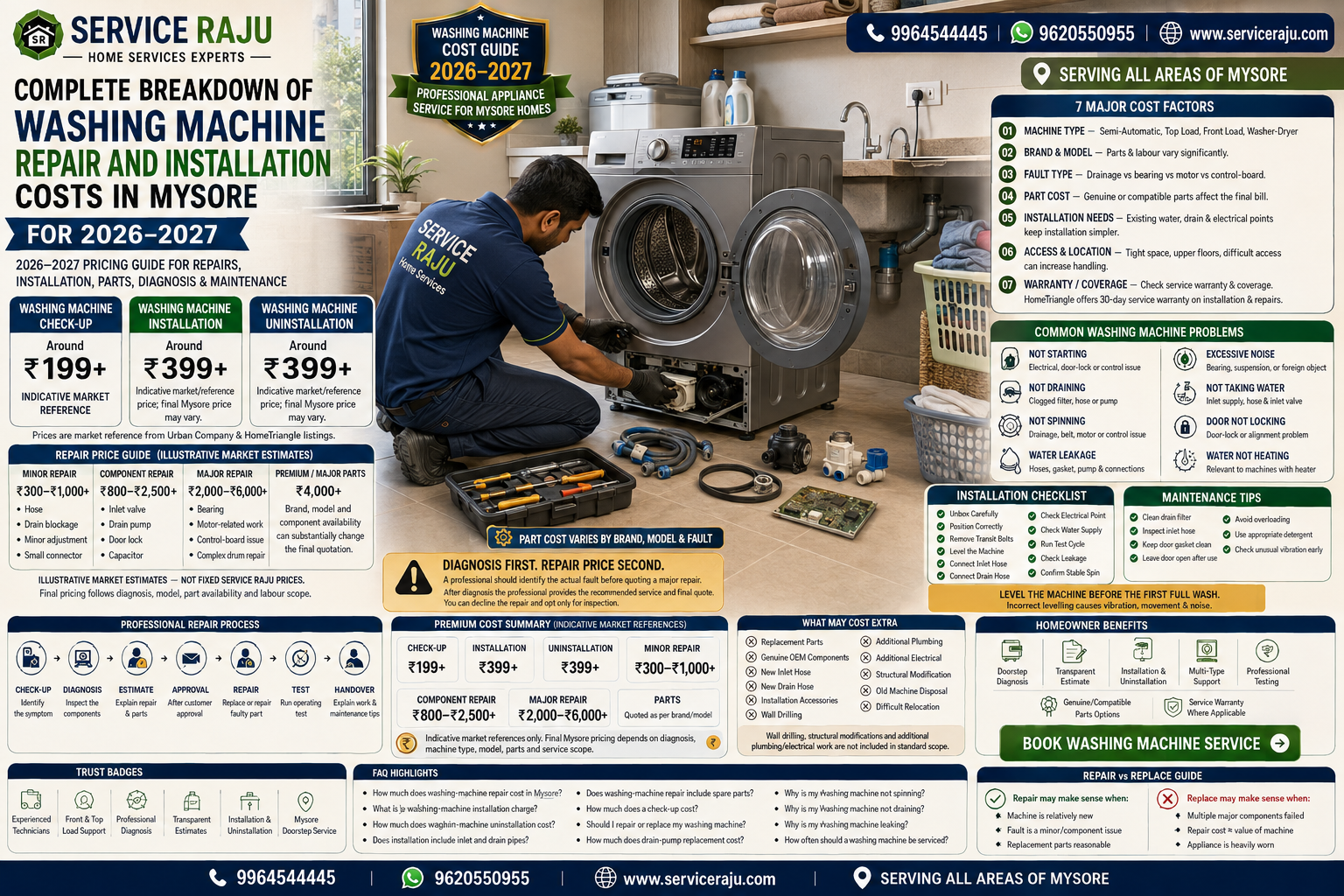 Complete Breakdown of Washing Machine Repair and Installation Costs in Mysore (2026-2027)