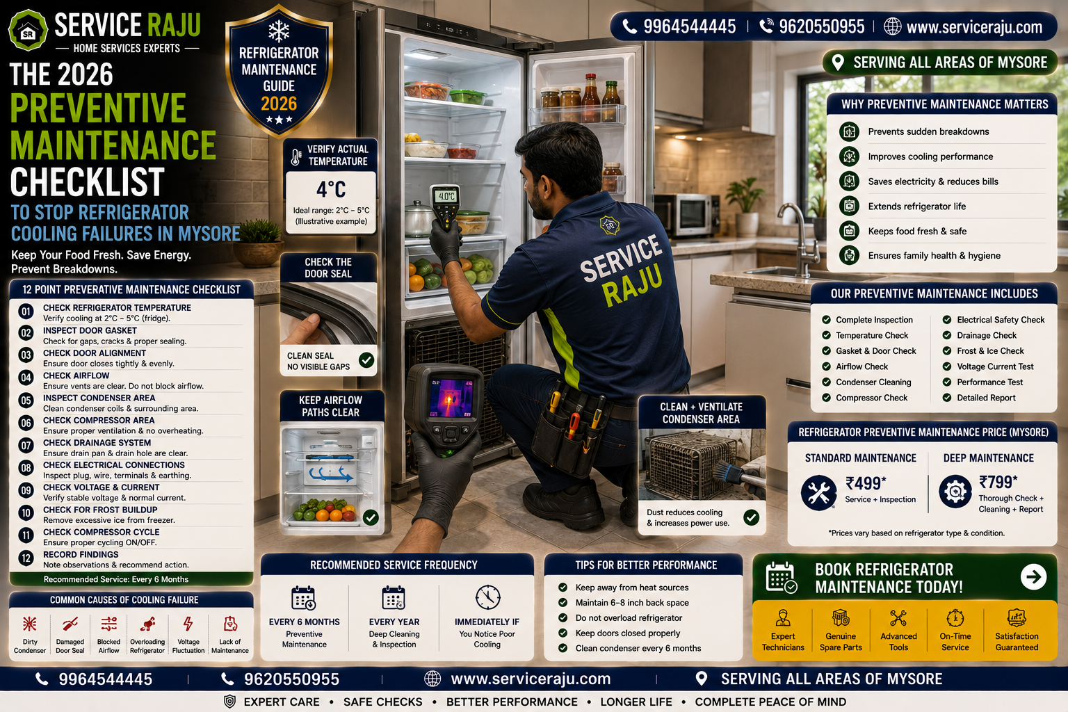 The 2026 Preventive Maintenance Checklist to Stop Refrigerator Cooling Failures in Mysore