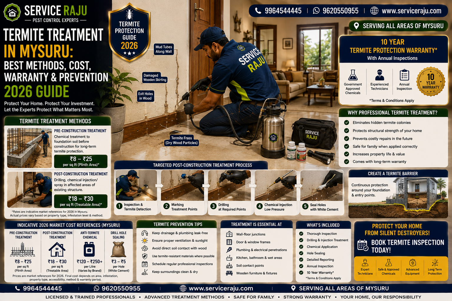 Termite Treatment in Mysuru: Best Methods, Cost, Warranty & Prevention
