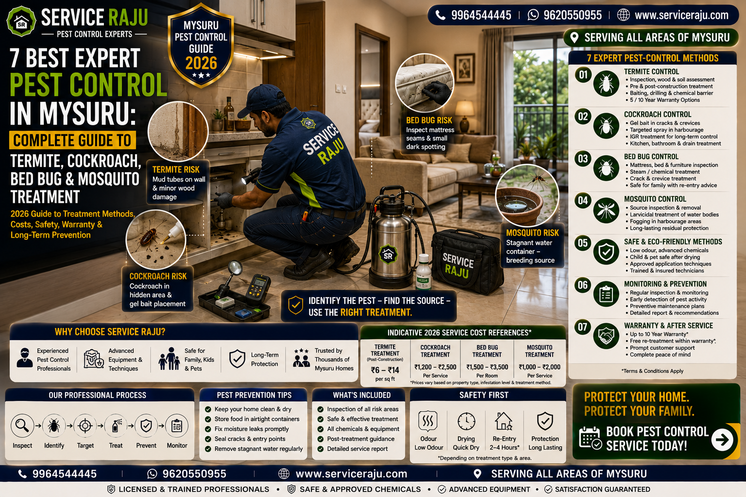 7-Best-Expert-Pest-Control-in-Mysuru-Complete-Guide-Termite-Cockroach-Bed-Bug-Mosquito-Treatment-2026
