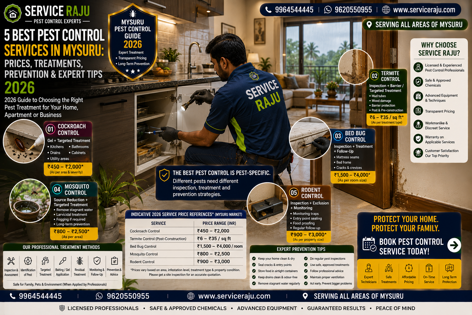 5 Best Pest Control Services in Mysuru: Prices, Treatments, Prevention & Expert Tips