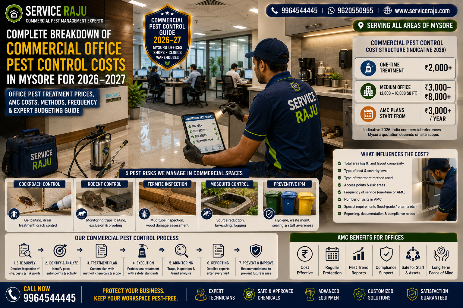 Complete Breakdown of Commercial Office Pest Control Costs in Mysore for 2026-2027