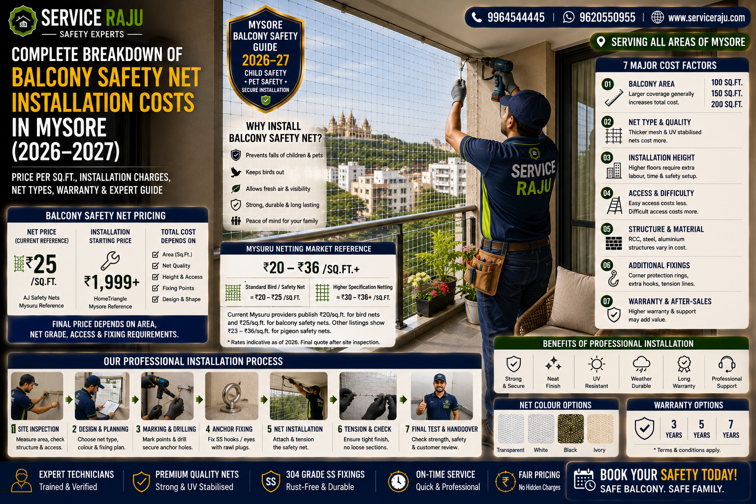 Complete Breakdown of Balcony Safety Net Installation Costs in Mysore (2026-2027)