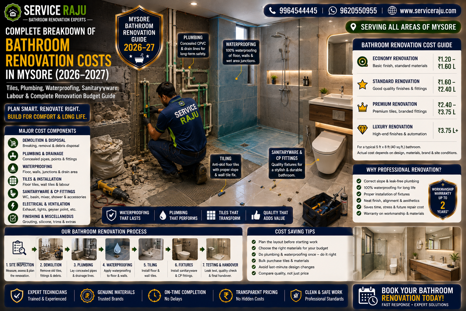 Complete Breakdown of Bathroom Renovation Costs in Mysore for 2026-2027