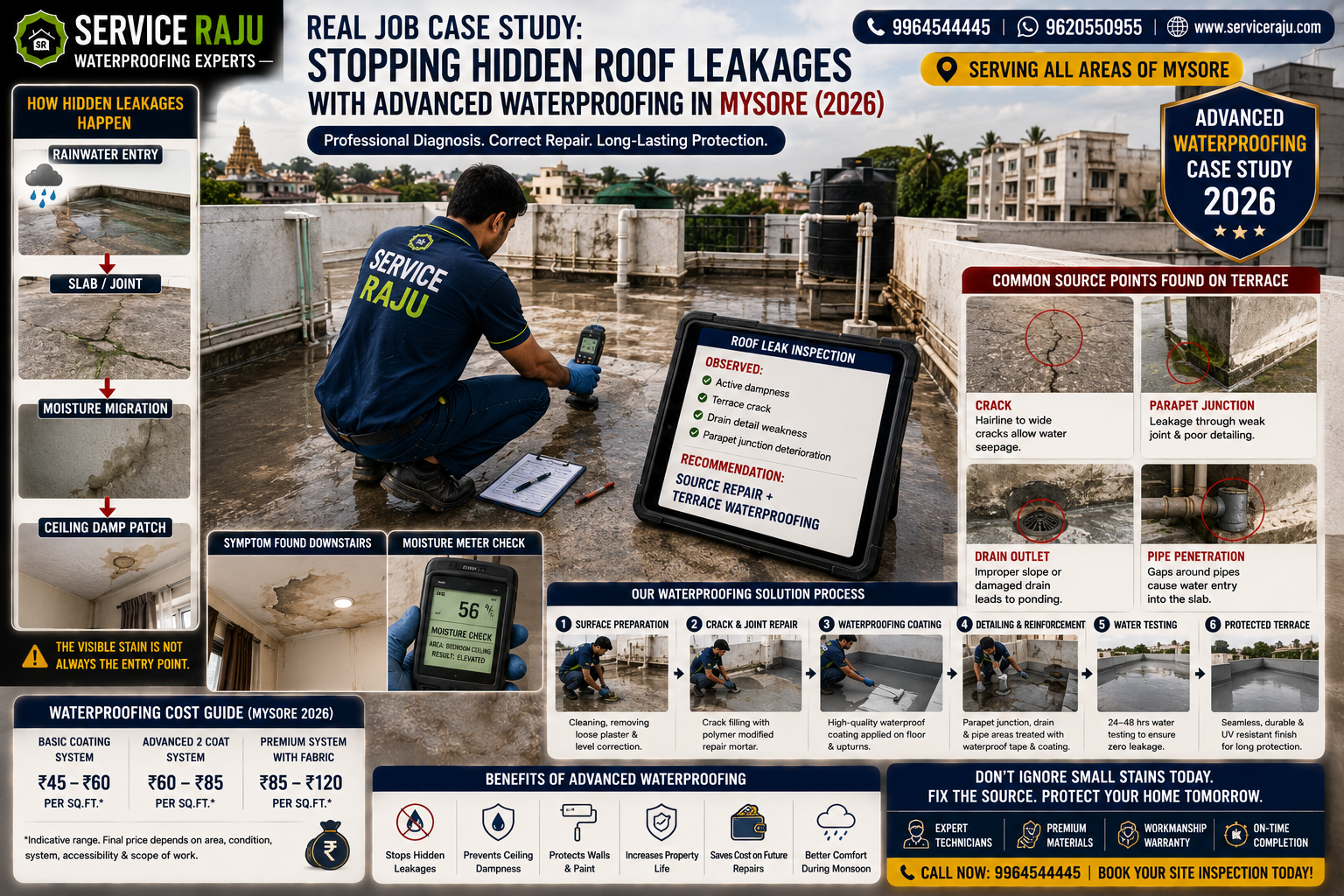 Real Job Case Study: Stopping Hidden Roof Leakages with Advanced Waterproofing in Mysore (2026)