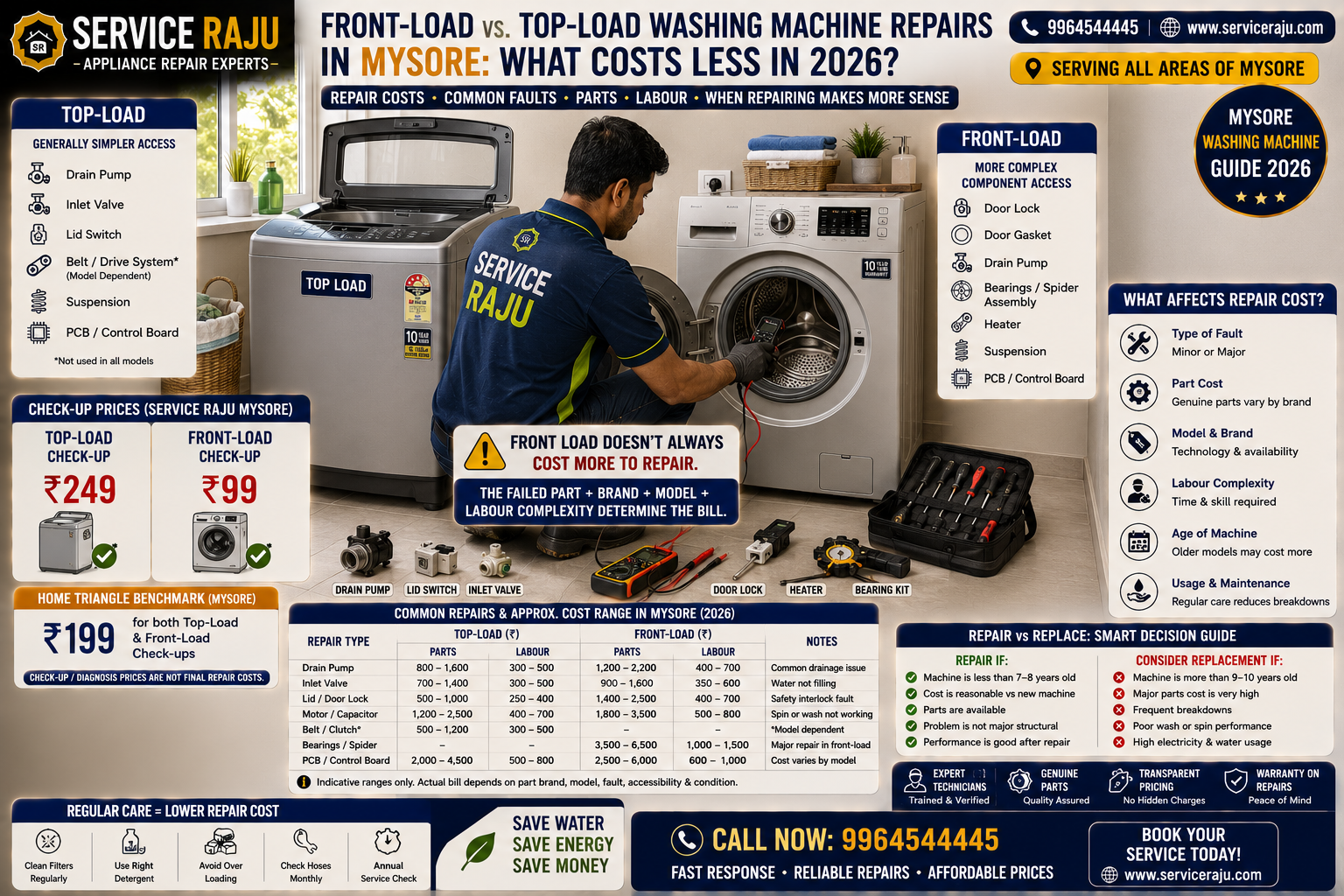 Front-Load vs. Top-Load Washing Machine Repairs in Mysore: What Costs Less in 2026?