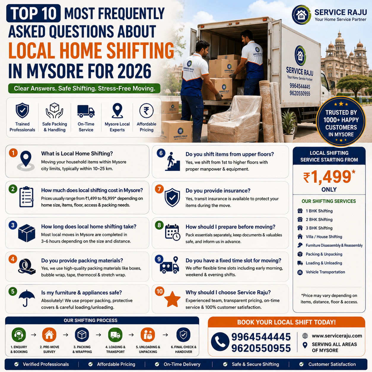 Top 10 Most Frequently Asked Questions About Local Home Shifting in Mysore for 2026