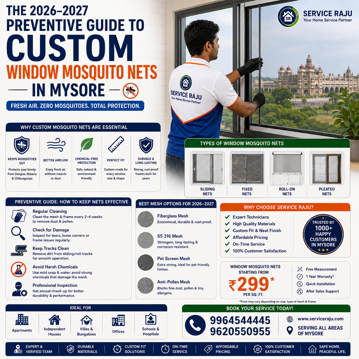 The 2026-2027 Preventive Guide to Custom Window Mosquito Nets in Mysore