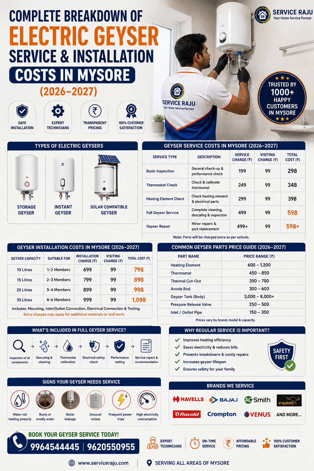 Complete Breakdown of Electric Geyser Service and Installation Costs in Mysore (2026-2027)