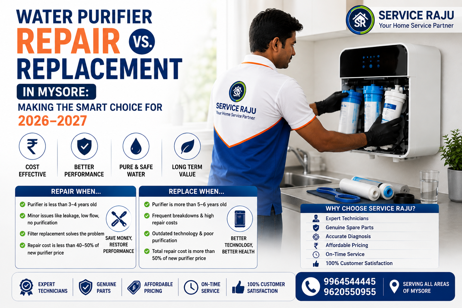 Water Purifier Repair vs. Replacement in Mysore: Making the Smart Choice for 2026-2027