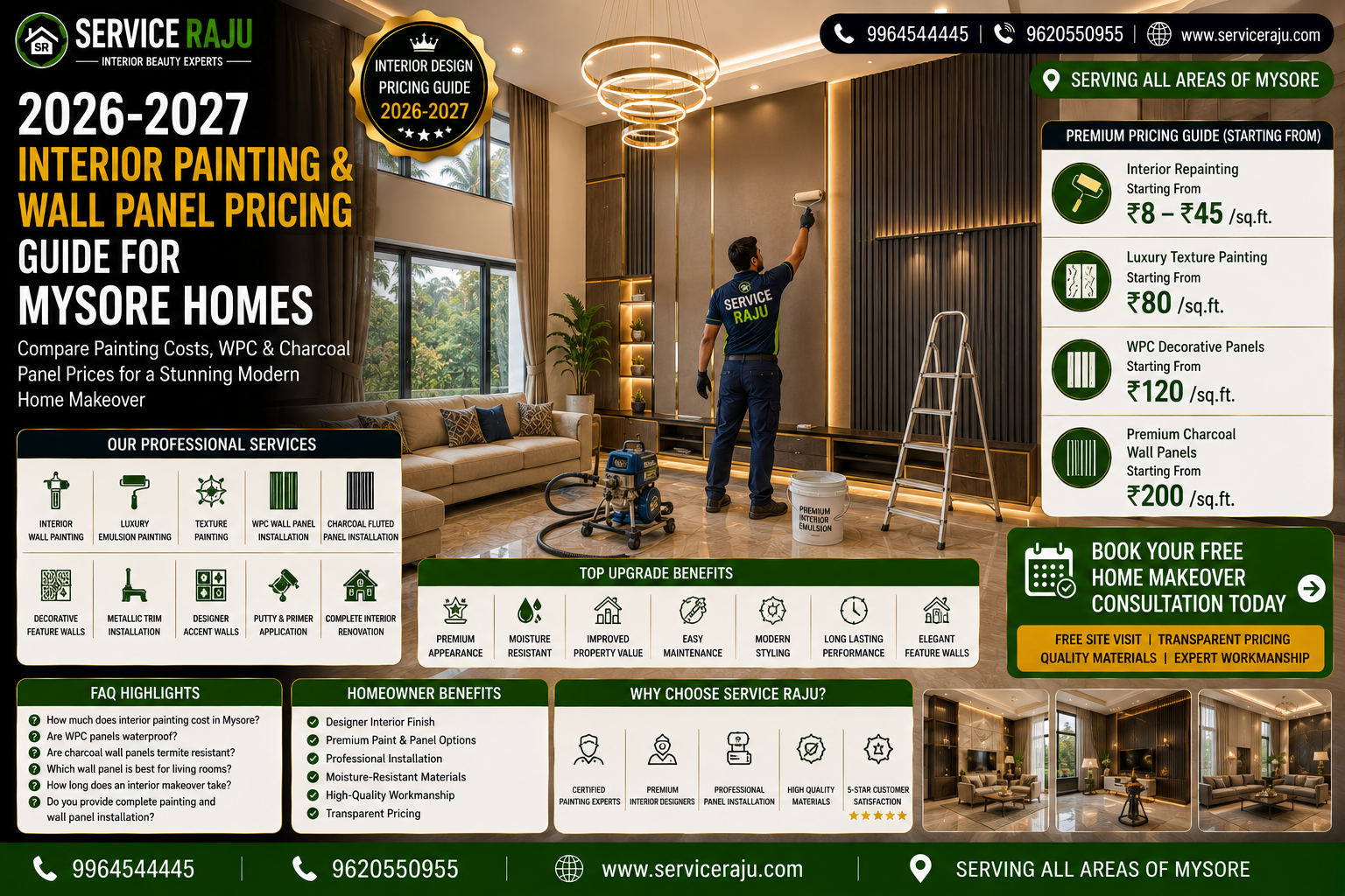 2026-2027 Interior Painting & Wall Panel Pricing Guide for Mysore Homes