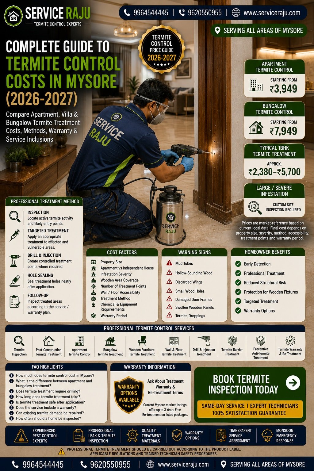 Complete Guide to Termite Control Costs in Mysore (2026-2027)