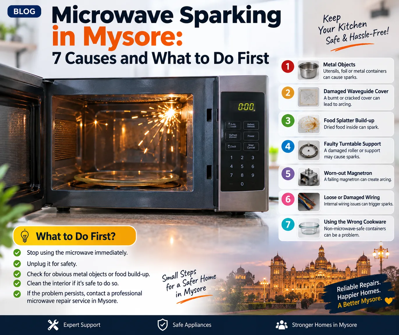 Microwave Sparking in Mysore: 7 Causes and What to Do First