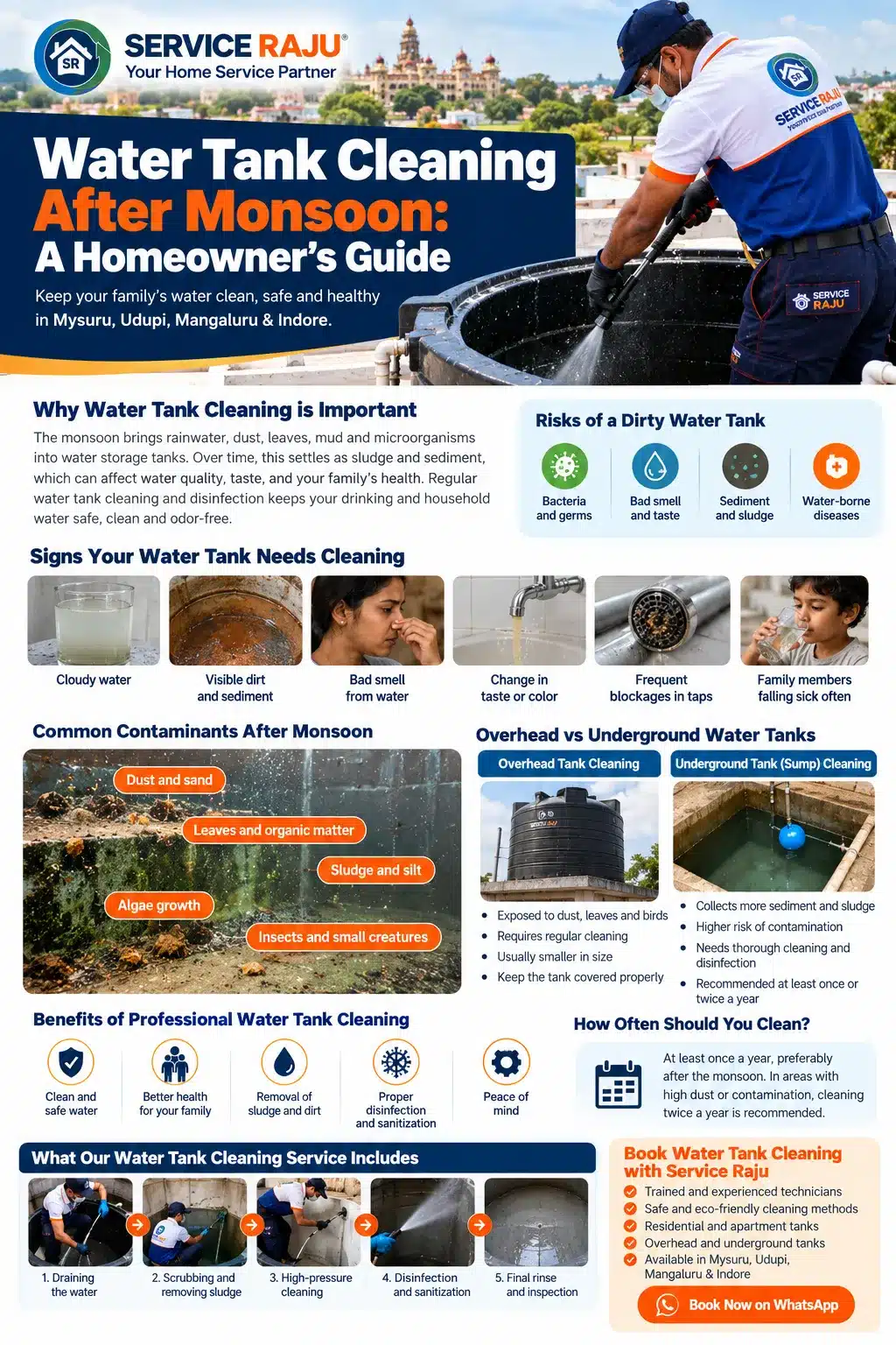 Water Tank Cleaning After Monsoon: A Homeowner's Guide