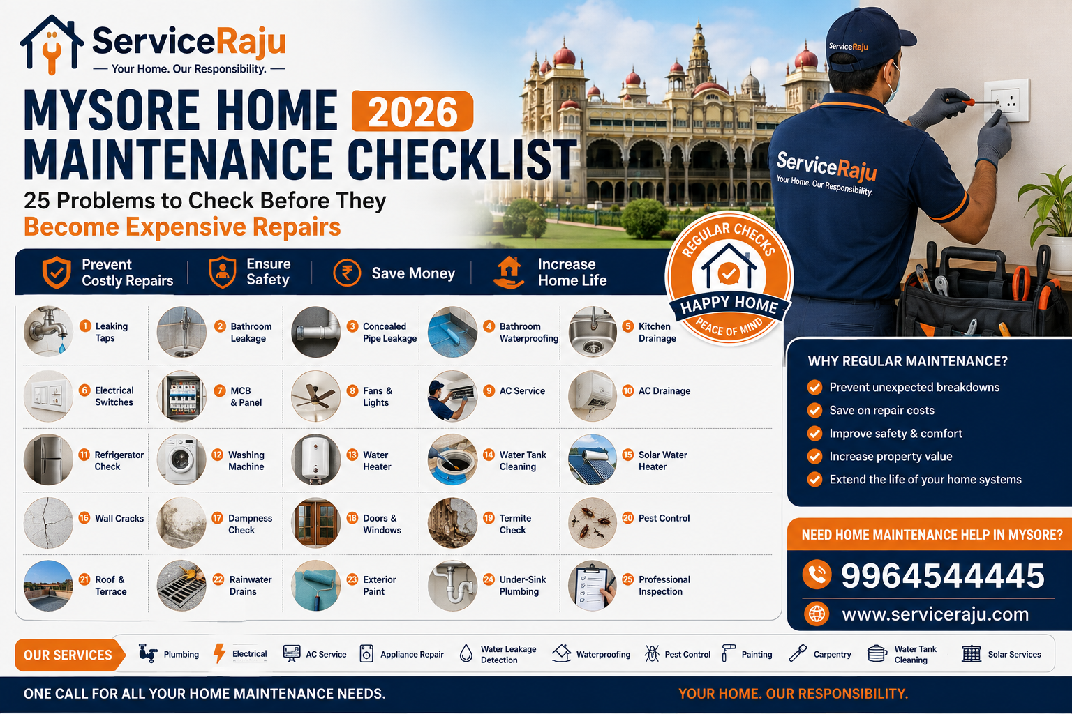 Mysore Home Maintenance Checklist 2026: 25 Problems to Check Before They Become Expensive Repairs